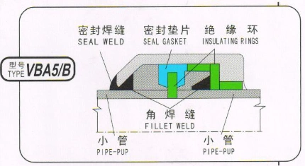パイプラインのMIJの単一絶縁の接合箇所 1