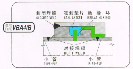 パイプラインのMIJの単一絶縁の接合箇所 0